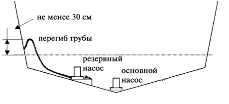 Ручной насос для воды из скважины: разновидности, их преимущества и недостатки, правила выбора